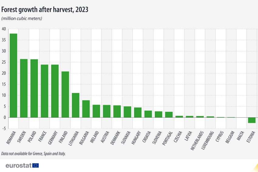 �������� �� ������ � �� ���������� ������ �� ���������