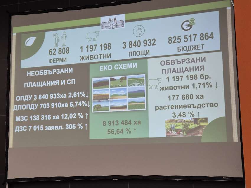 825 ���. ���� �� �������� �������� ���� 2026 �.: ���� ������� � �������� �� ���������